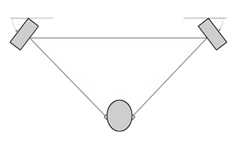 Speaker Diagram